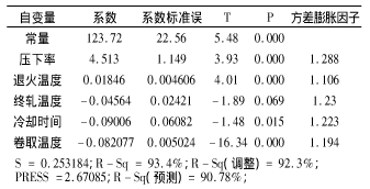 H=1.4 mm沖鋼延伸率一次多元回歸分析信息 基于Minitab軟件提升深沖鋼性能的實踐