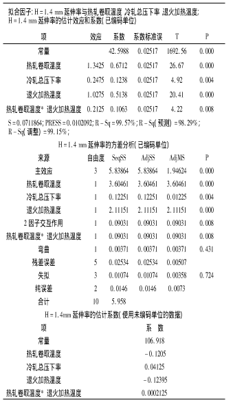 二次DOE試驗分析信息 基于Minitab軟件提升深沖鋼性能的實踐