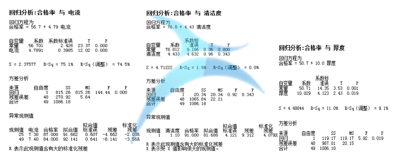 分析報告 從解決問題的角度看JMP和Minitab