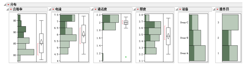 1506390856288667.png 從解決問題的角度看JMP和Minitab