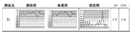 過程分析圖 SPC在制造業的具體應用