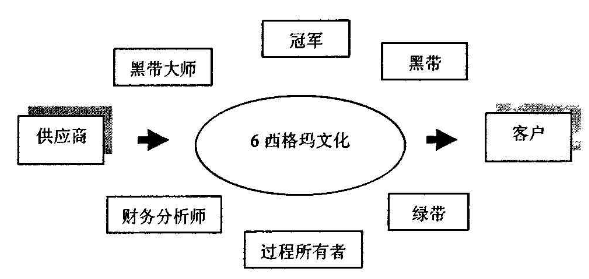 從0-1,企業如何實施六西格瑪? 從0-1,企業如何實施六西格瑪?