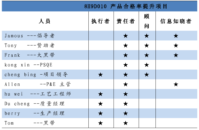項目團隊 項目團隊