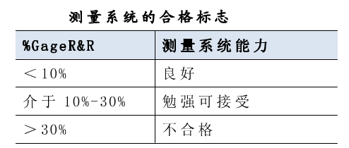 測量系統(tǒng)合格標志 測量系統(tǒng)合格標志
