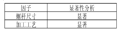 顯著性分析 顯著性分析