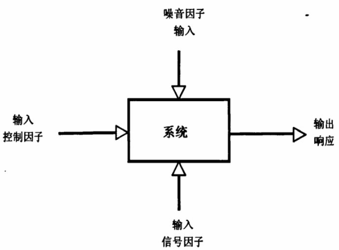 DOE系統結構圖 DOE的基本概念與一般步驟