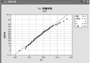 Minitab軟件在熱電廠質(zhì)量分析中的應(yīng)用實例  