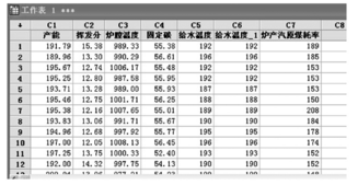 錄入數據 Minitab軟件在熱電廠質量分析中的應用實例