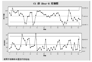 控制圖 Minitab軟件在熱電廠質量分析中的應用實例