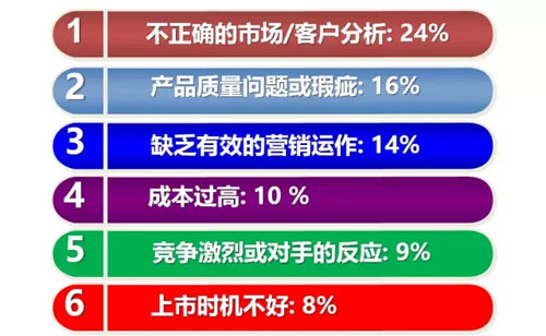 六西格瑪設(shè)計(jì)之什么是DFSS，六西格瑪設(shè)計(jì)什么？