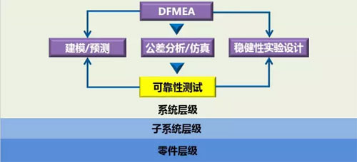 六西格瑪設(shè)計(jì)之什么是DFSS，六西格瑪設(shè)計(jì)什么？