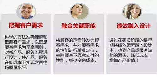六西格瑪設(shè)計(jì)之什么是DFSS，六西格瑪設(shè)計(jì)什么？