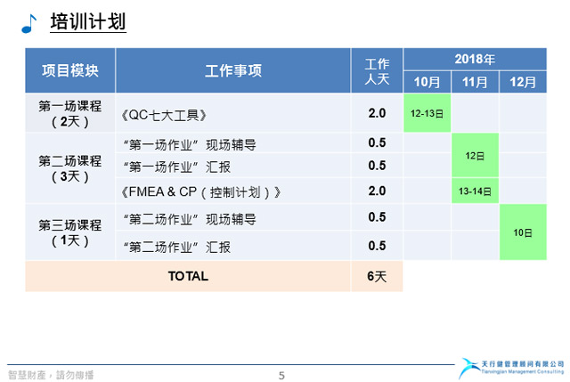 湖北金龍非織造布公司品管能力提升訓練營項目 湖北金龍非織造布公司品管能力提升訓練營項目順利啟動