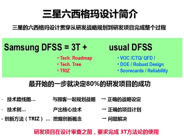 1541584645490525.jpg 三星轉(zhuǎn)型升級(jí)的基石—產(chǎn)品研發(fā)創(chuàng)新啟示_DFSS
