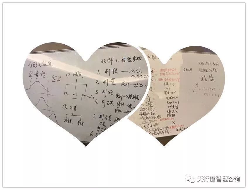 六西格瑪綠帶升黑帶第二階段課程學員評價 六西格瑪綠帶升黑帶第二階段課程學員評價