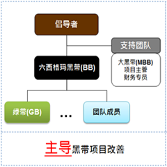 1565923803993922.png 六西格瑪黑帶被面試時都在聊哪些?