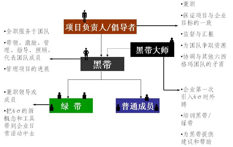 1567477533989475.jpg 想成為六西格瑪黑帶大師,你得先了解這些?