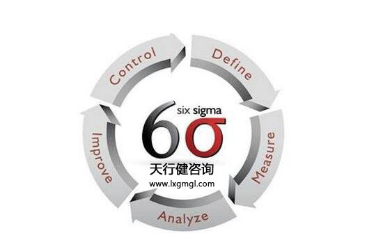 六西格瑪測量階段有多重要？