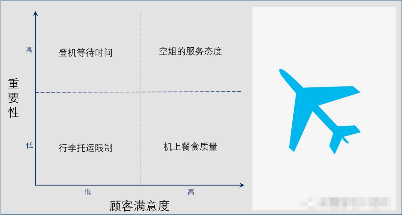 1572574199477757.png 六西格瑪黑帶知識點解析之四分圖模型
