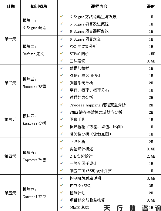 四月份六西格瑪綠帶培訓實戰研修班培訓大綱 四月份六西格瑪綠帶培訓實戰研修班