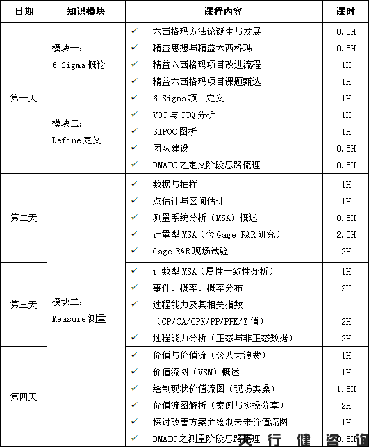 精益六西格瑪綠帶課程培訓大綱 4月份精益六西格瑪綠帶培訓班要開課啦!
