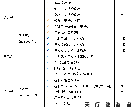4月份精益六西格瑪綠帶培訓班要開課啦!