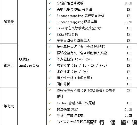 4月份精益六西格瑪綠帶培訓班要開課啦!