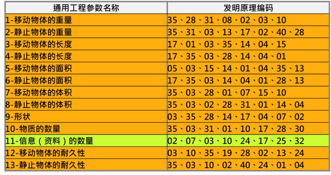 1586936285283677.jpg 怎樣利用項目TRIZ矛盾定義法,突破產品“創新”難題