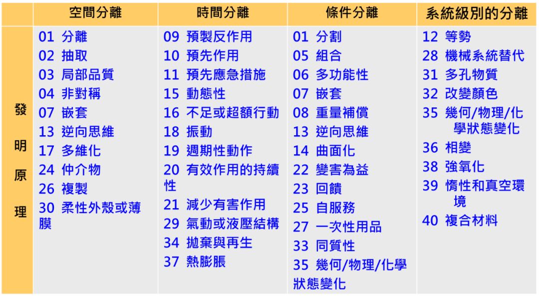 1586936310451280.jpg 怎樣利用項目TRIZ矛盾定義法,突破產品“創新”難題