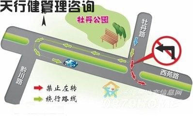 TRIZ 日程生活及工作中關于十字路口的TRIZ物理矛盾最佳應用
