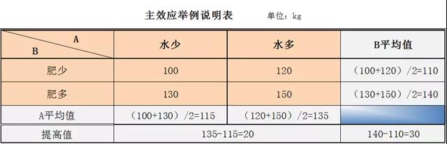 1587608761810928.jpg 提產(chǎn)提效,你需要DOE試驗設(shè)計!