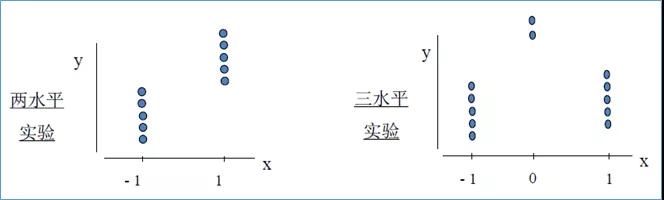 1587608777371267.jpg 提產(chǎn)提效,你需要DOE試驗設(shè)計!