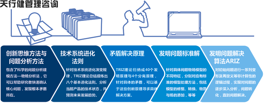 TRIZ發明原理在有機化學與分析化學中的體現 TRIZ創新技術在有機化學課程與分析化學課程中的體現