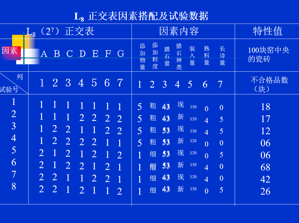 1588904604471539.png 為什么DOE試驗設計被日本奉為“國寶”?
