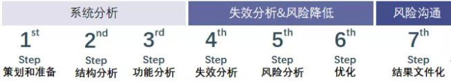 新FMEA手冊(cè)白皮書