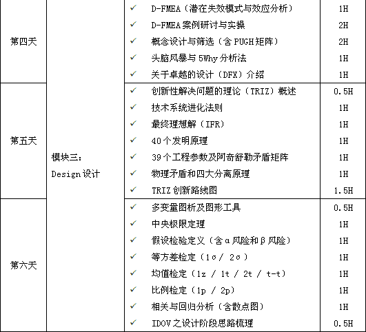 六西格瑪設計DFSS培訓大綱