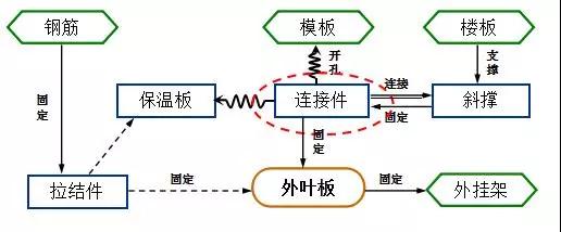 1589509726316515.jpg 基于TRIZ理論的PCF板支撐連接裝置研究