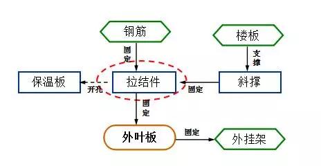 1589509741277350.jpg 基于TRIZ理論的PCF板支撐連接裝置研究