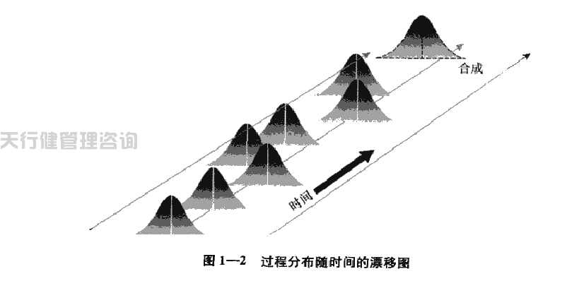 六西格瑪的概念之六西格瑪的統計含義 六西格瑪綠帶手冊之六西格瑪的統計含義