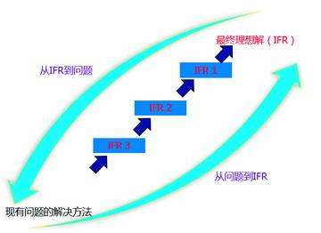 1590373334639317.jpg 應(yīng)用TRIZ理論解決實驗室廢鈉處置的難題