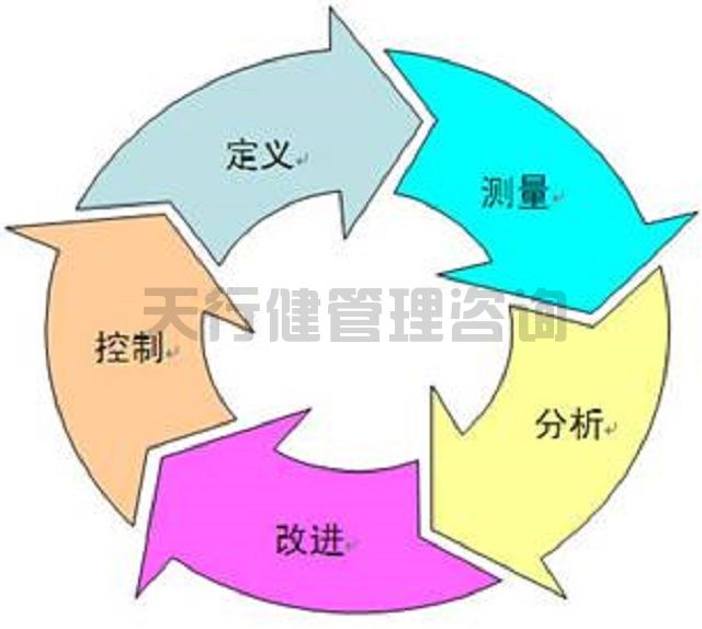 六西格瑪黑帶培訓適用什么行業及熱門領域 六西格瑪黑帶培訓適用行業及熱門領域
