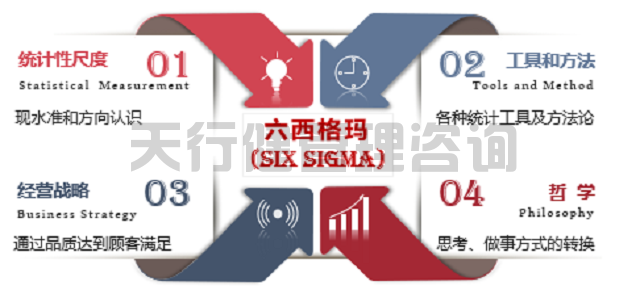 六西格瑪黑帶培訓適用什么行業及熱門領域 六西格瑪黑帶培訓適用行業及熱門領域