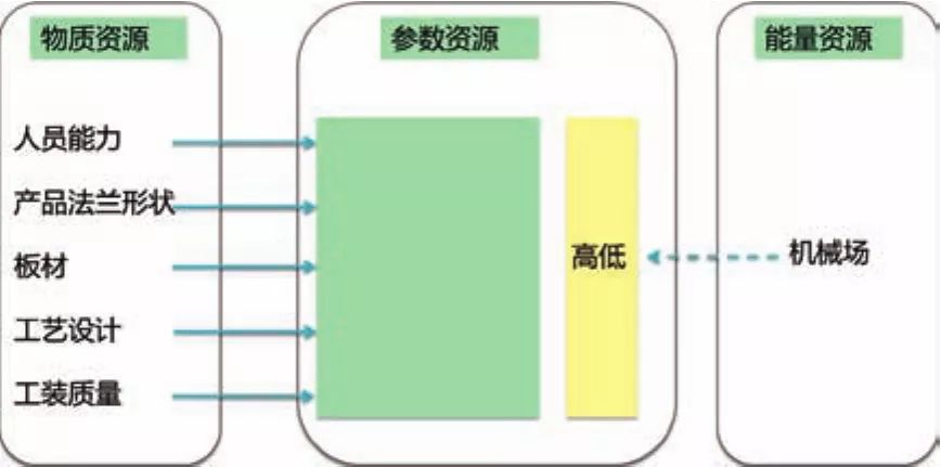 1591237826284054.jpg 基于TRIZ在高強板沖壓翻邊開裂問題中的應用探討
