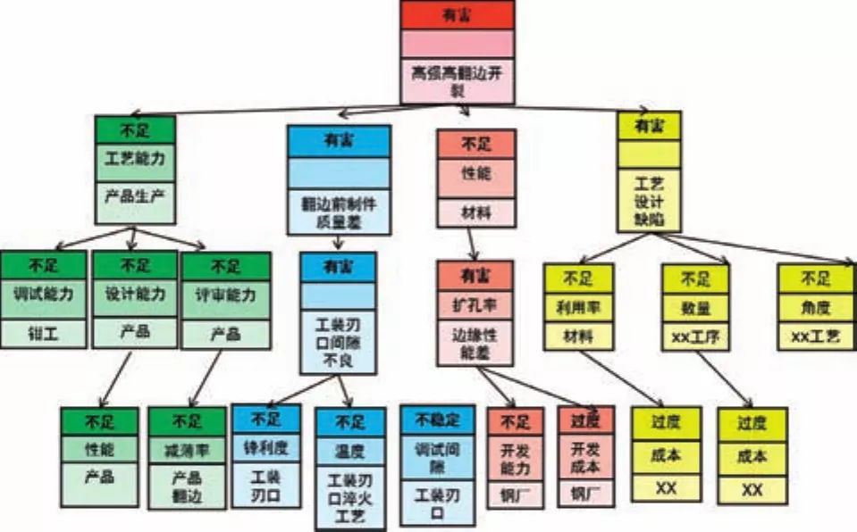 1591237862351353.jpg 基于TRIZ在高強板沖壓翻邊開裂問題中的應用探討