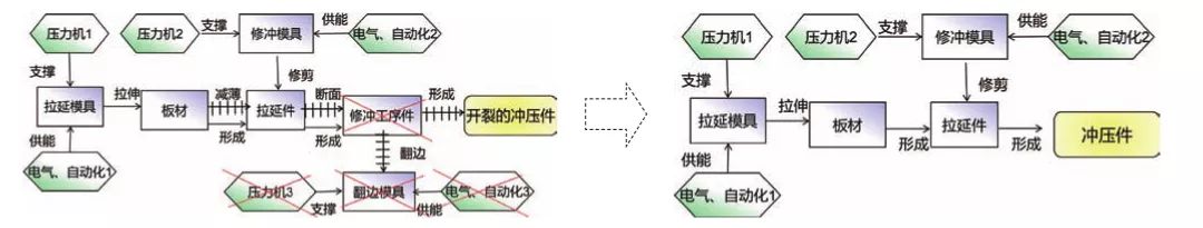 1591237883982011.jpg 基于TRIZ在高強板沖壓翻邊開裂問題中的應用探討