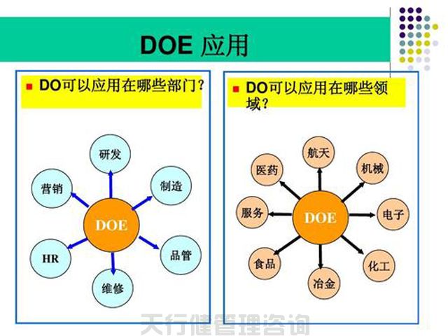 天行健咨詢簡述試驗設計之實驗設計DOE實戰應用 實驗設計DOE實戰應用