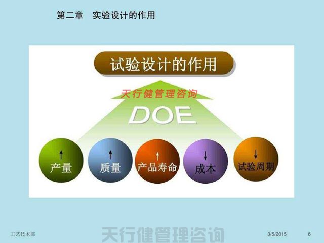 天行健咨詢簡述試驗設計之實驗設計DOE實戰應用 實驗設計DOE實戰應用