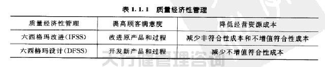 六西格瑪黑帶之六西格瑪實(shí)現(xiàn)了質(zhì)量經(jīng)濟(jì)性管理(圖4) 六西格瑪黑帶之六西格瑪實(shí)現(xiàn)了質(zhì)量經(jīng)濟(jì)性管理