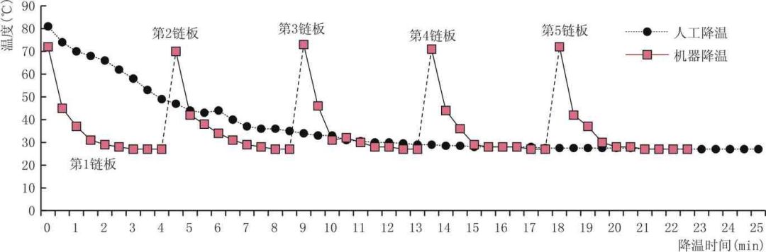 1592532994423759.jpg TRIZ理論在白酒釀造中的應用研究
