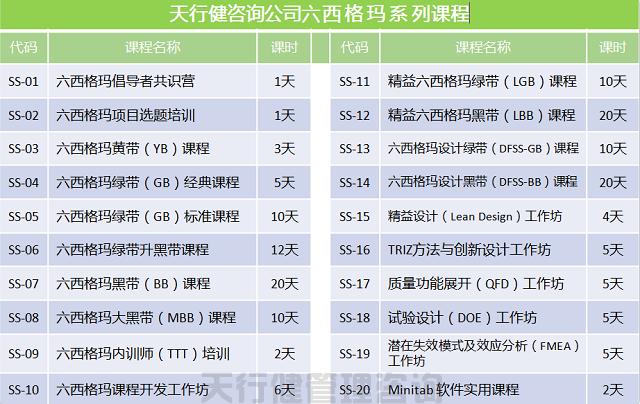 六西格瑪課程體系TRIZ開(kāi)課表 技術(shù)創(chuàng)新方法triz培訓(xùn)之TRIZ公開(kāi)課大綱(三天)